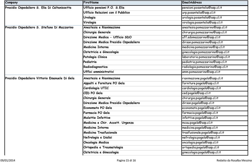 sdomazzarino@asp.cl.it Direzione Medica Presidio Ospedaliero dirsan.pomazzarino@asp.cl.it Medicina Interna medicina.pomazzarino@sp.cl.it Ostetricia e Ginecologia ginecologia.pomazzarino@asp.cl.it Patologia Clinica laboratorio.