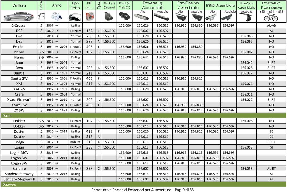 600 156.642 156.542 156.930 156.830 156.596 156.597 NO Saxo 3 1996 2004 Normal 156.042 SI-RT Saxo 5 1996 2005 Normal 205 A 156.500 156.607 156.507 156.025 SI-RT Xantia 5 1993 1998 Normal 211 A 156.