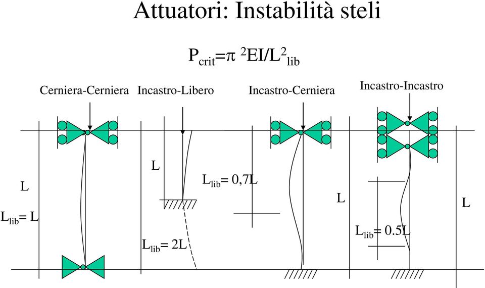 Incastro-Libero Incastro-Cerniera