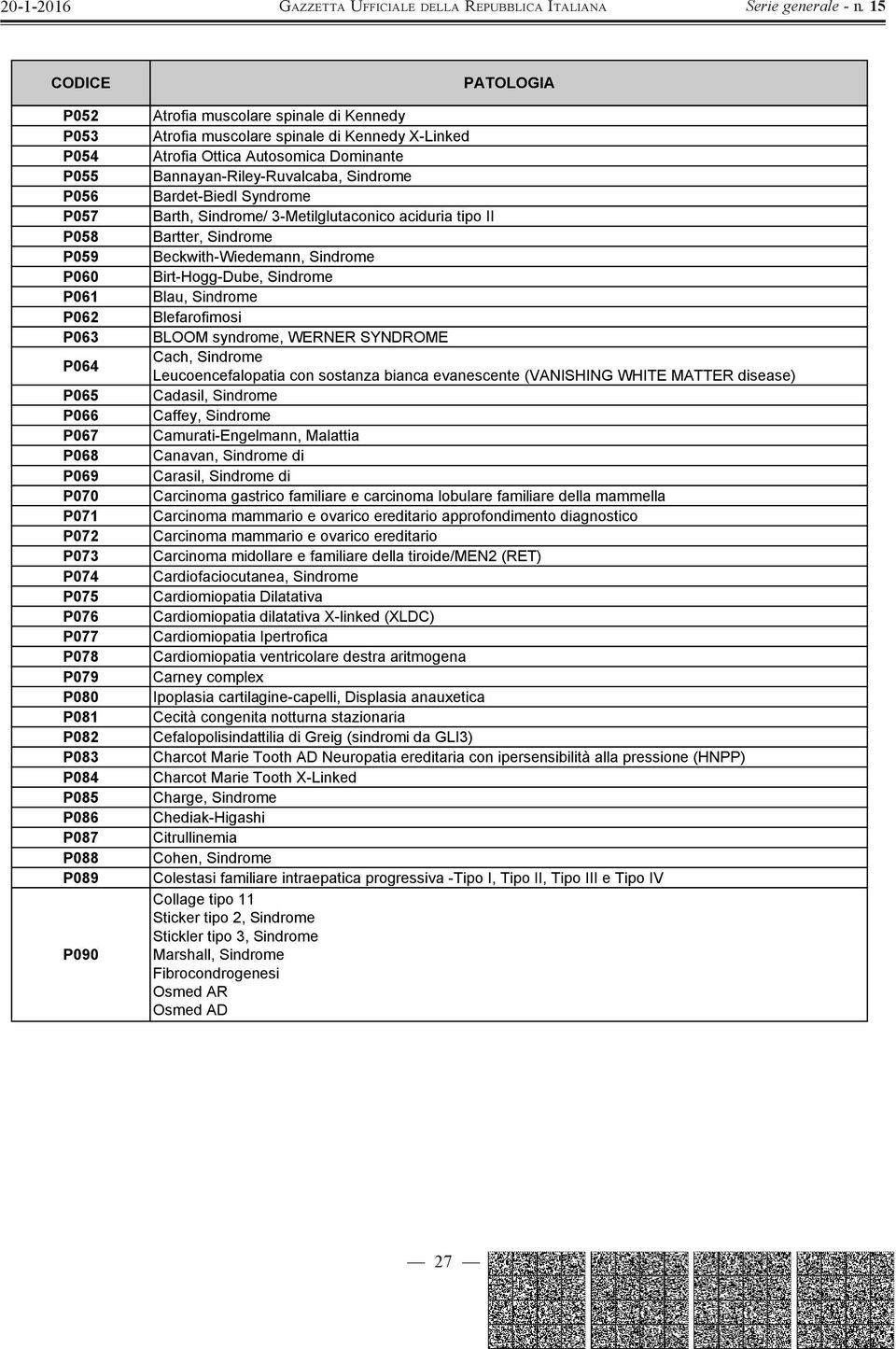 3-Metilglutaconico aciduria tipo II Bartter, Sindrome Beckwith-Wiedemann, Sindrome Birt-Hogg-Dube, Sindrome Blau, Sindrome Blefarofimosi BLOOM syndrome, WERNER SYNDROME Cach, Sindrome