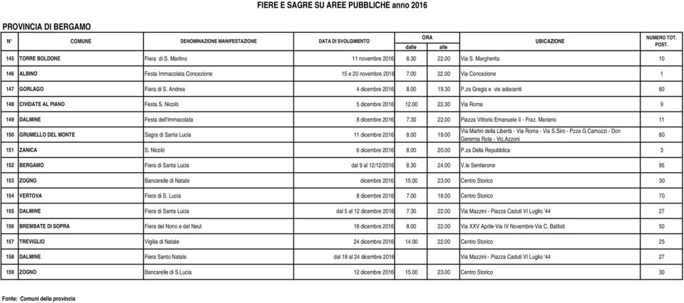 00 Piazza Vittorio Emanuele II - Fraz. Mariano 11 150 GRUMELLO DEL MONTE Sagra di Santa Lucia 11 dicembre 2016 8.00 19.00 Via Martiri della Libertà - Via Roma - Via S.Siro - Pzza G.