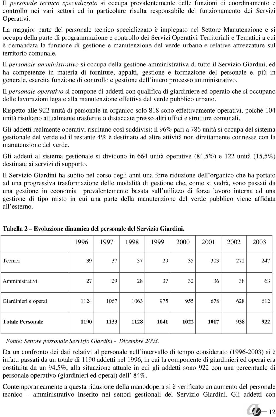 La maggior parte del personale tecnico specializzato è impiegato nel Settore Manutenzione e si occupa della parte di programmazione e controllo dei Servizi Operativi Territoriali e Tematici a cui è