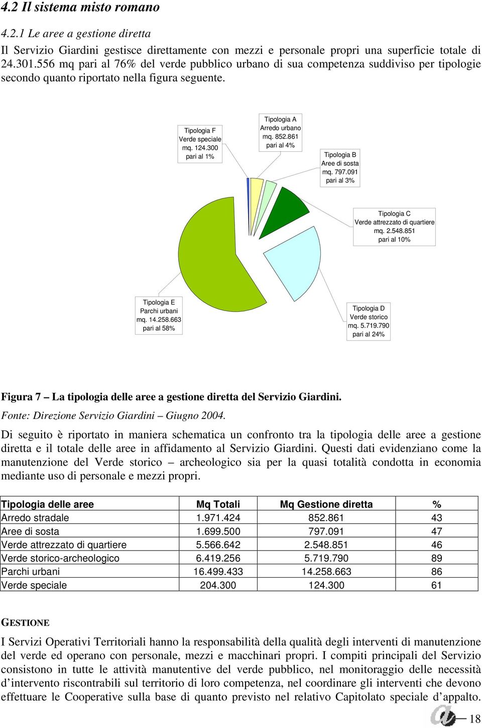 300 pari al 1% Tipologia A Arredo urbano mq. 852.861 pari al 4% Tipologia B Aree di sosta mq. 797.091 pari al 3% Tipologia C Verde attrezzato di quartiere mq. 2.548.