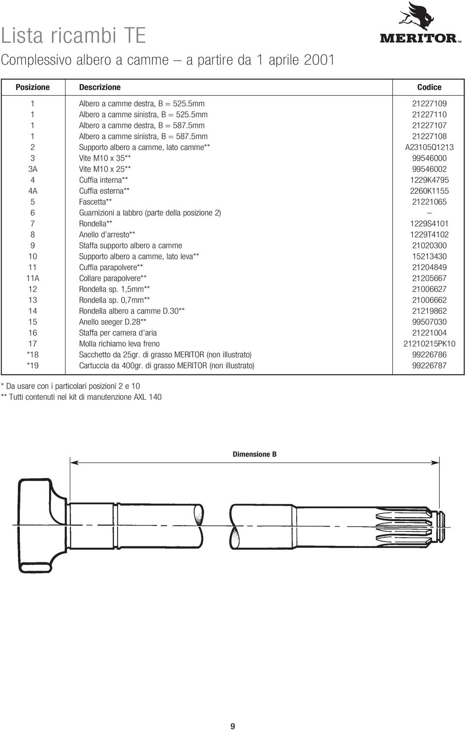 5mm 21227108 2 Supporto albero a camme, lato camme** A23105Q1213 3 Vite M10 x 35** 99546000 3A Vite M10 x 25** 99546002 4 Cuffia interna** 1229K4795 4A Cuffia esterna** 2260K1155 5 Fascetta**