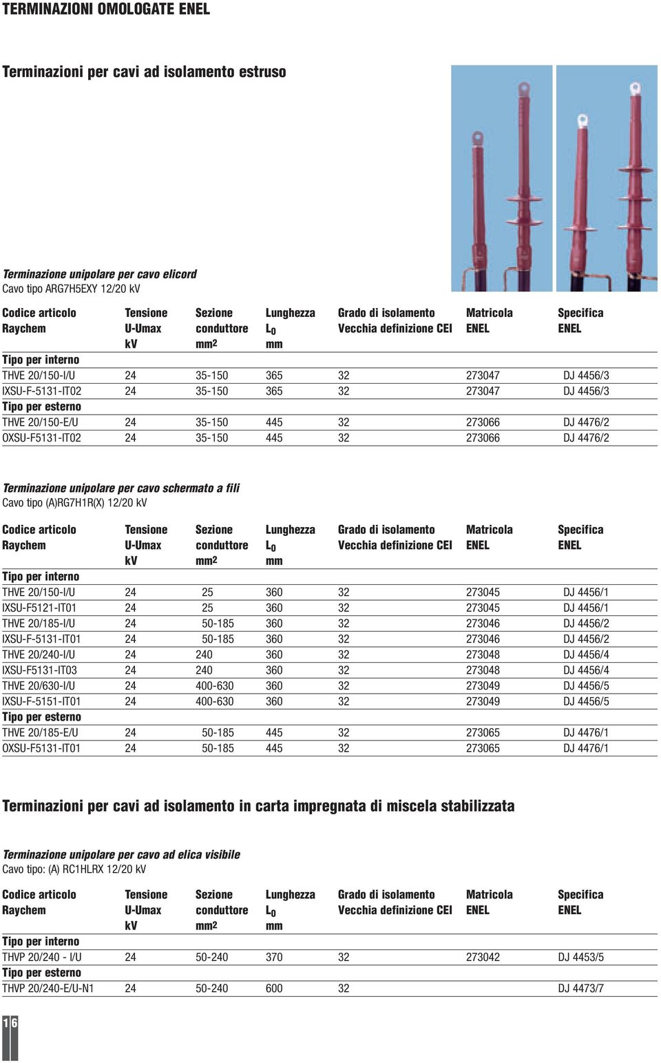 365 32 273047 DJ 4456/3 Tipo per esterno THVE 20/150-E/U 24 35-150 445 32 273066 DJ 4476/2 OXSU-F5131-IT02 24 35-150 445 32 273066 DJ 4476/2 Terminazione unipolare per cavo schermato a fili Cavo tipo