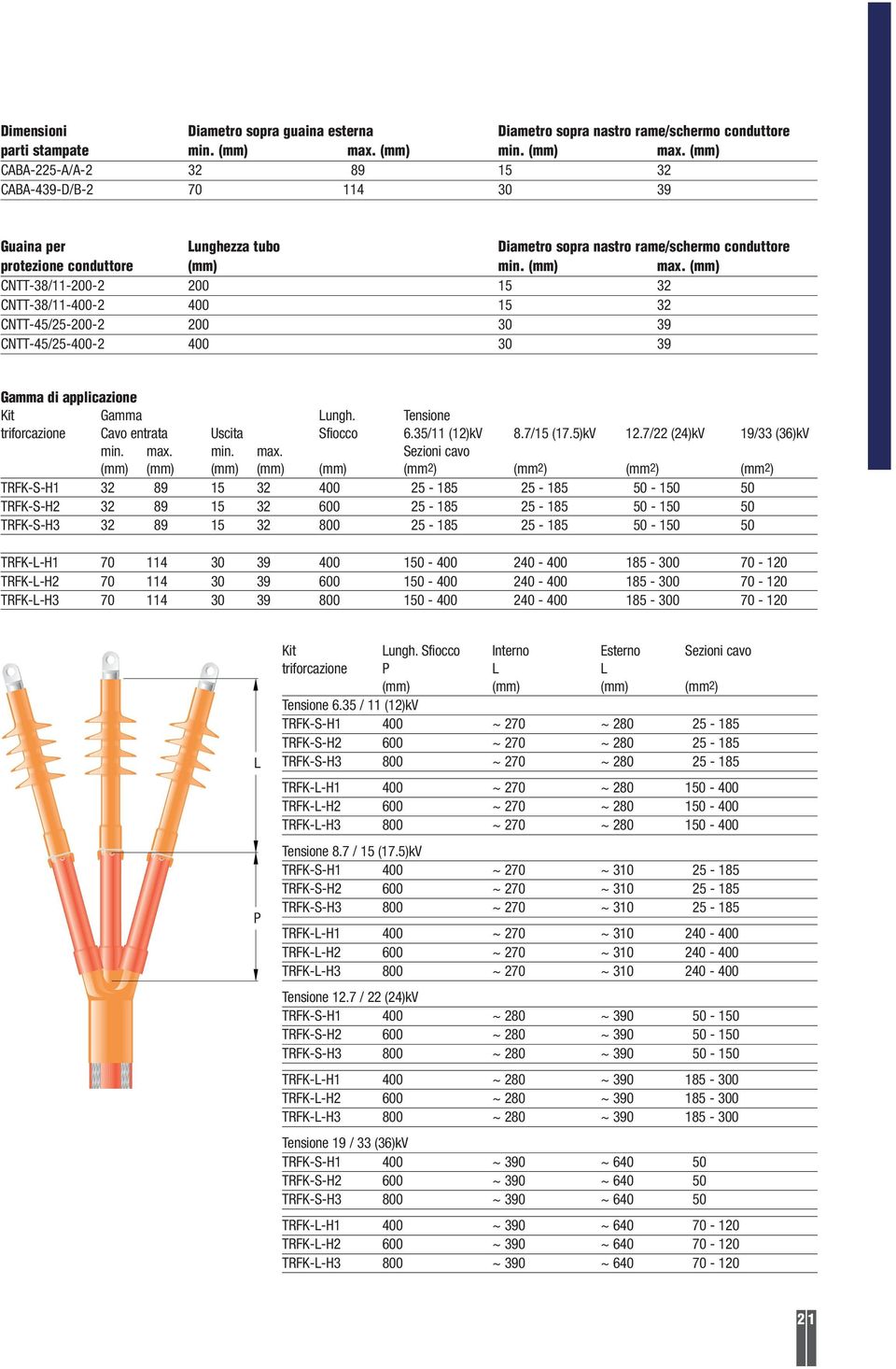 Tensione triforcazione Cavo entrata Uscita Sfiocco 6.35/11 (12)kV 8.7/15 (17.5)kV 12.7/22 (24)kV 19/33 (36)kV min. max.