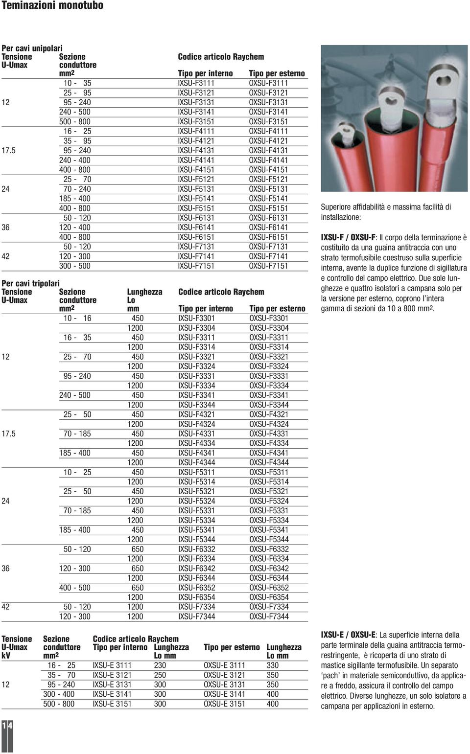 5 95-240 IXSU-F4131 OXSU-F4131 240-400 IXSU-F4141 OXSU-F4141 400-800 IXSU-F4151 OXSU-F4151 25-70 IXSU-F5121 OXSU-F5121 24 70-240 IXSU-F5131 OXSU-F5131 185-400 IXSU-F5141 OXSU-F5141 400-800 IXSU-F5151