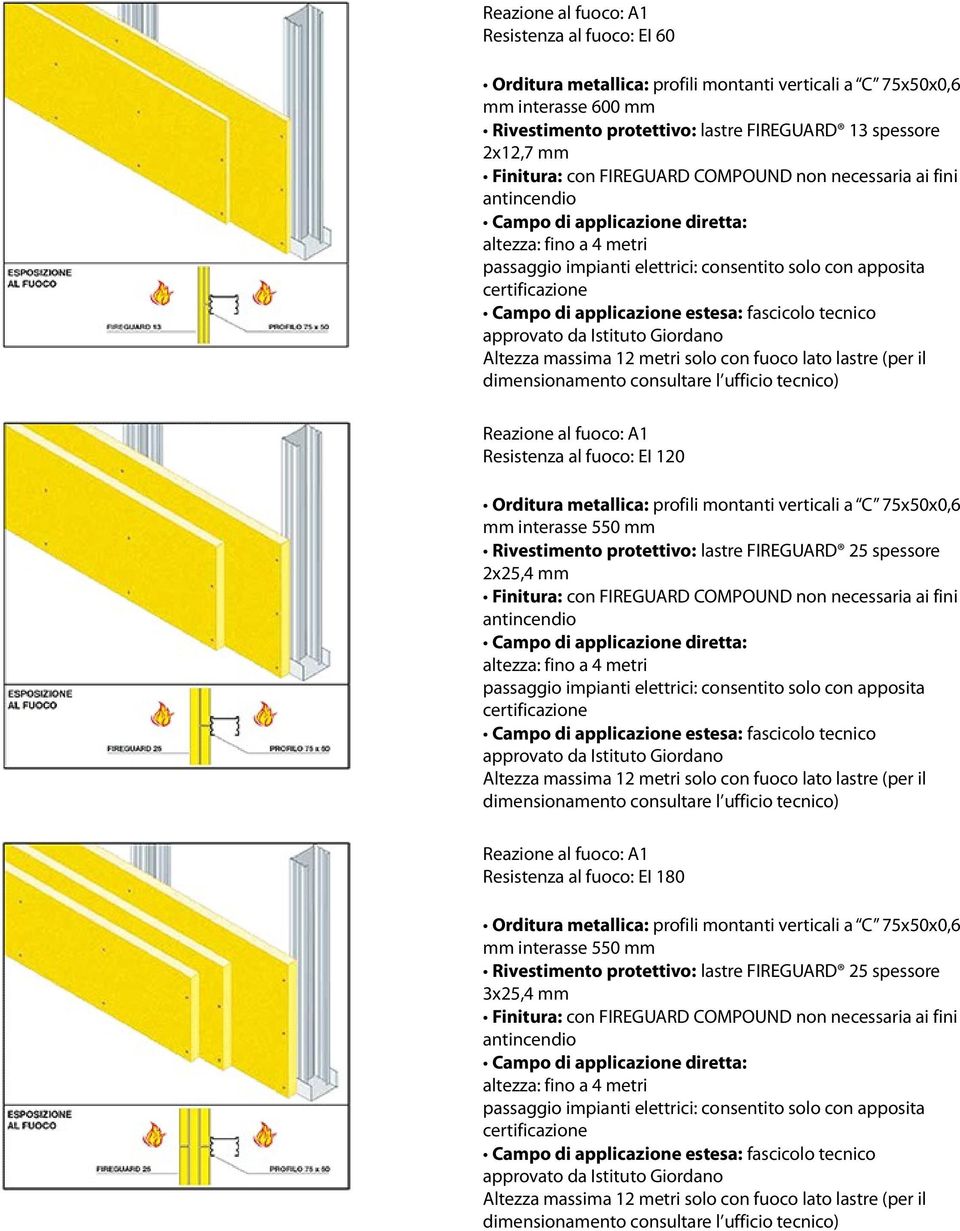 Istituto Giordano Altezza massima 12 metri solo con fuoco lato lastre (per il dimensionamento consultare l ufficio tecnico) mm interasse 550 mm Rivestimento protettivo: