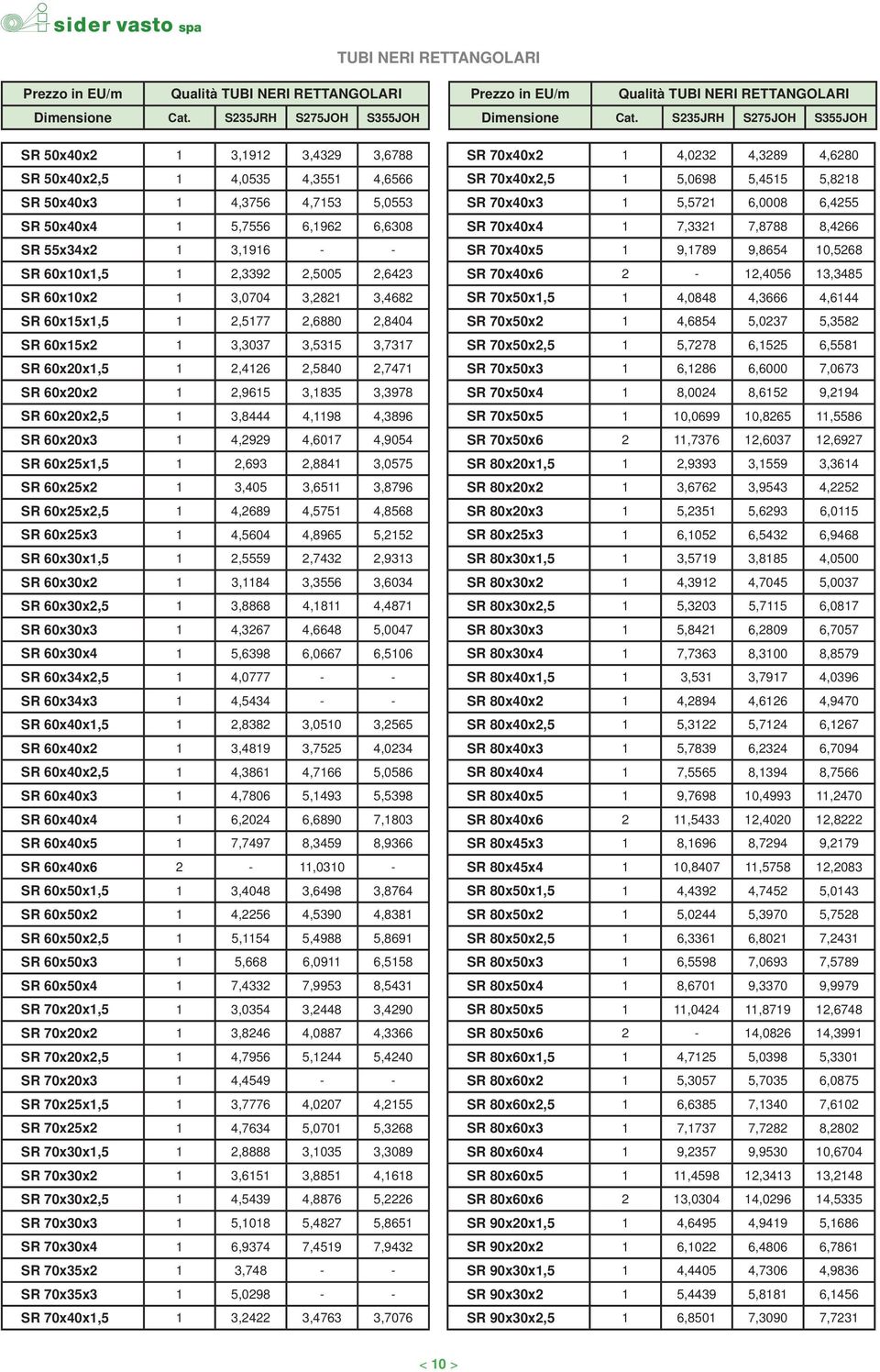 60x20x2 1 2,9615 3,1835 3,3978 SR 60x20x2,5 1 3,8444 4,1198 4,3896 SR 60x20x3 1 4,2929 4,6017 4,9054 SR 60x25x1,5 1 2,693 2,8841 3,0575 SR 60x25x2 1 3,405 3,6511 3,8796 SR 60x25x2,5 1 4,2689 4,5751