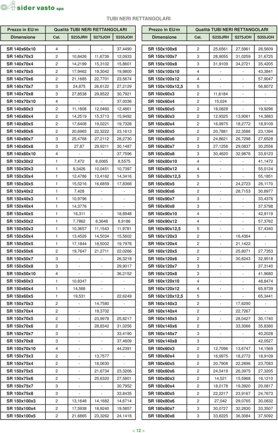 15,3713 15,9492 SR 140x80x5 2 17,6408 19,0221 19,7328 SR 140x80x6 2 20,6965 22,3222 23,1613 SR 140x80x7 3 25,4768 27,2112 28,2730 SR 140x80x8 3 27,87 29,9211 30,1487 SR 140x80x10 4 - - 37,7596 SR