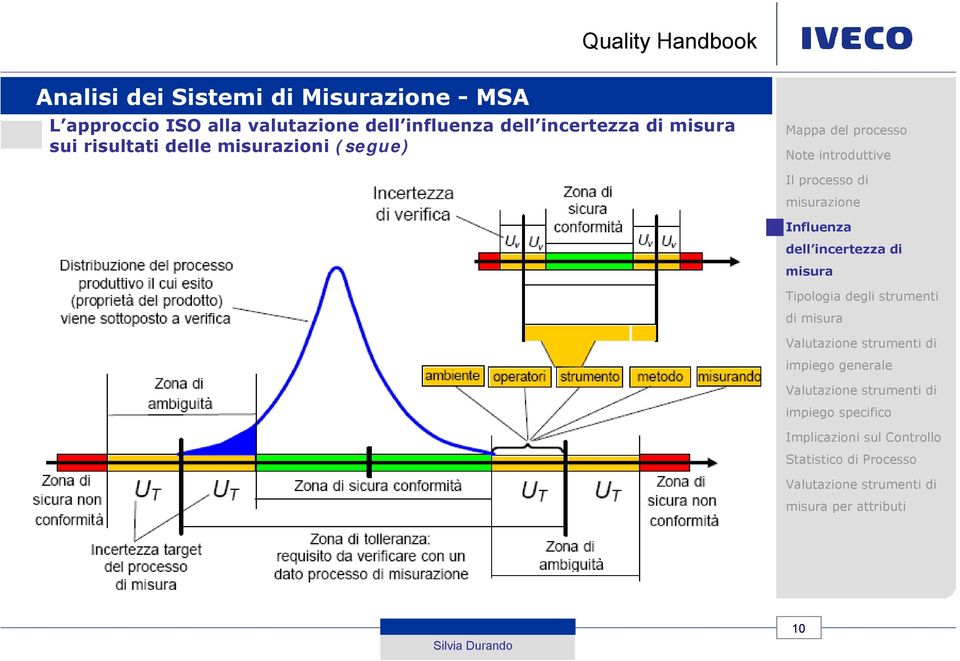 delle misurazioni (segue) Influenza