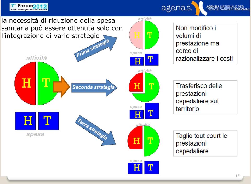 essere ottenuta solo con l