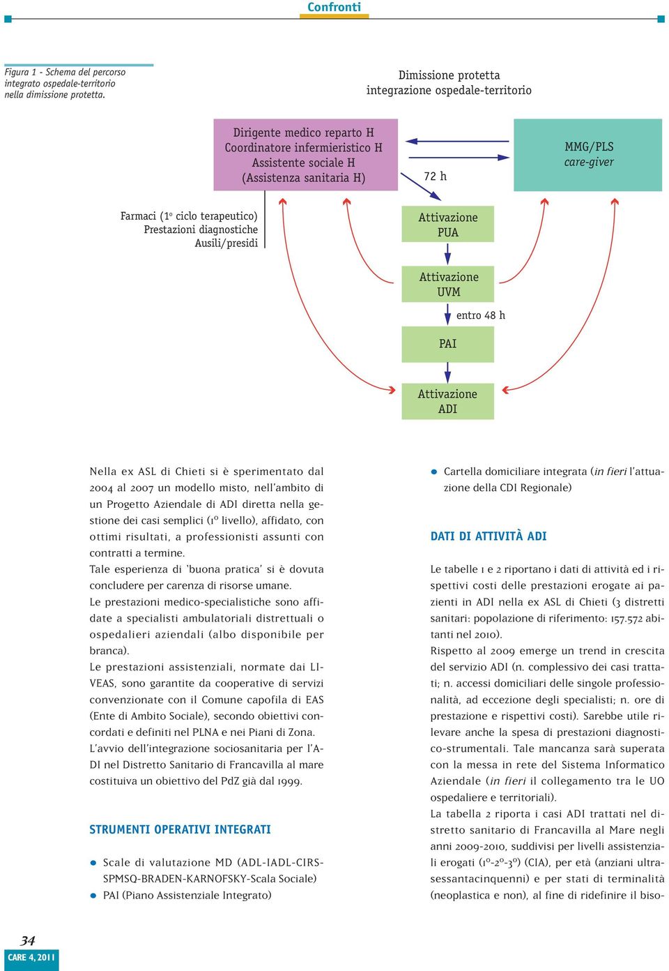 terapeutico) Prestazioni diagnostiche Ausili/presidi PUA UVM PAI entro 48 h ADI Nella ex ASL di Chieti si è sperimentato dal 2004 al 2007 un modello misto, nell ambito di un Progetto Aziendale di ADI