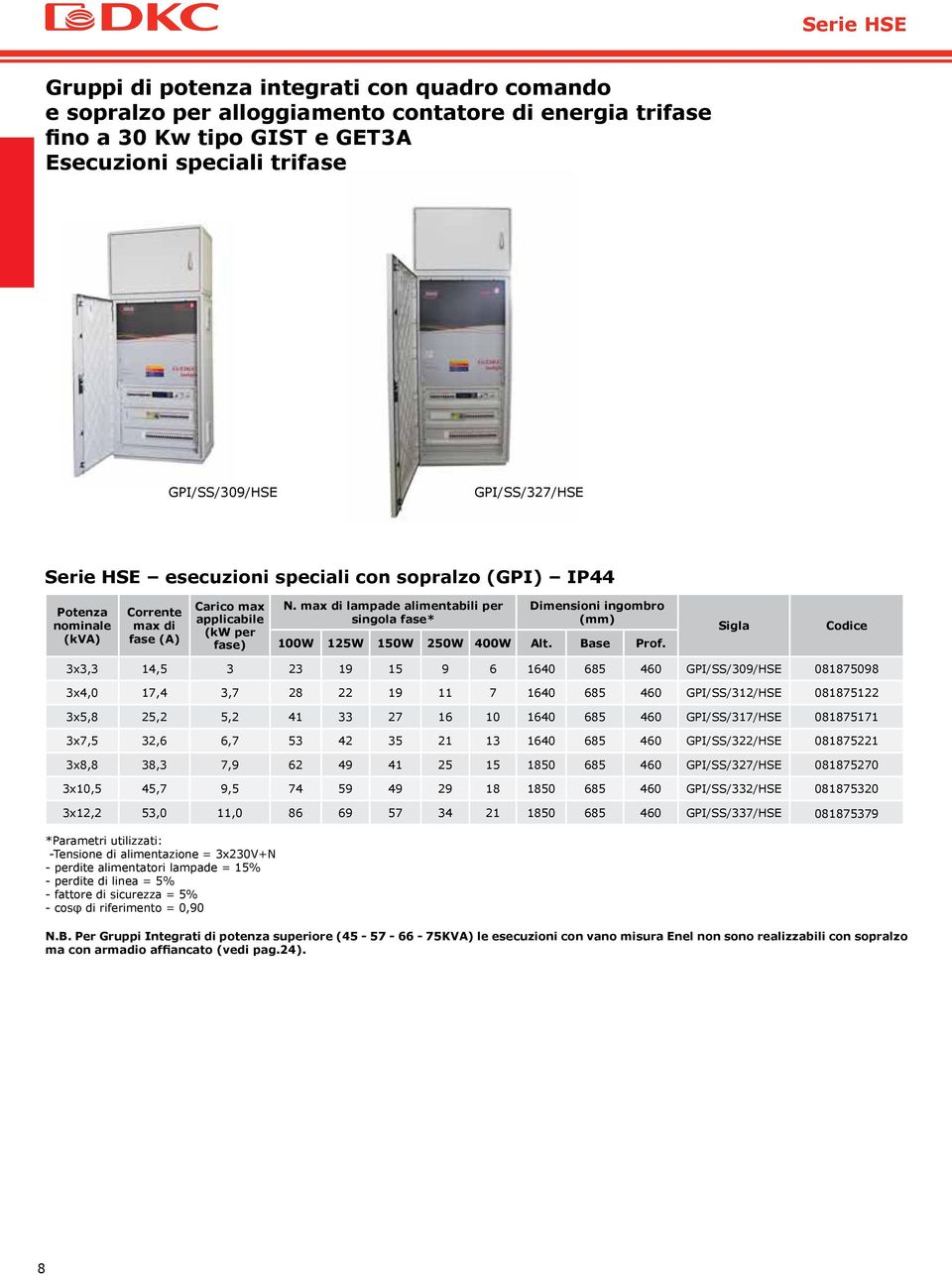 max di lampade alimentabili per singola fase* Dimensioni ingombro (mm) 100W 125W 150W 250W 400W Alt. Base Prof.