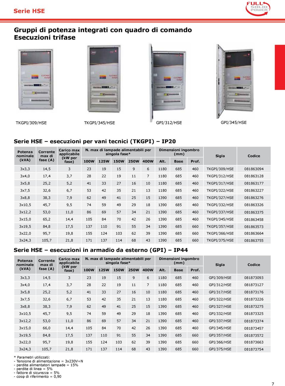 Sigla Codice 3x3,3 14,5 3 23 19 15 9 6 1180 685 460 TKGPI/309/HSE 081863094 3x4,0 17,4 3,7 28 22 19 11 7 1180 685 460 TKGPI/312/HSE 081863128 3x5,8 25,2 5,2 41 33 27 16 10 1180 685 460 TKGPI/317/HSE