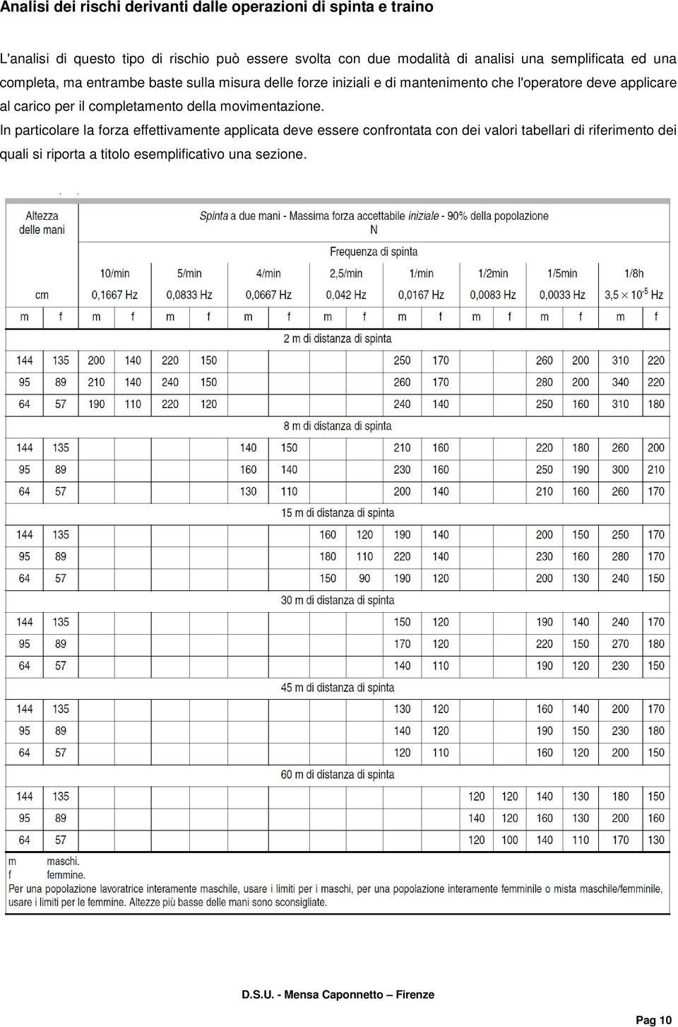 applicare al carico per il completamento della movimentazione.