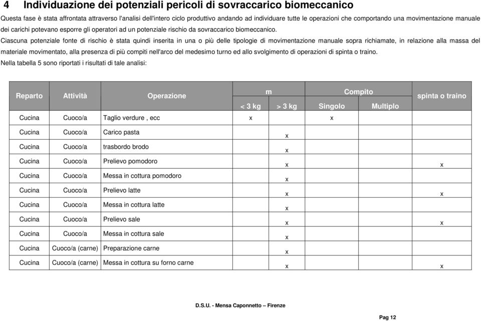 Ciascuna potenziale fonte di rischio è stata quindi inserita in una o più delle tipologie di movimentazione manuale sopra richiamate, in relazione alla massa del materiale movimentato, alla presenza