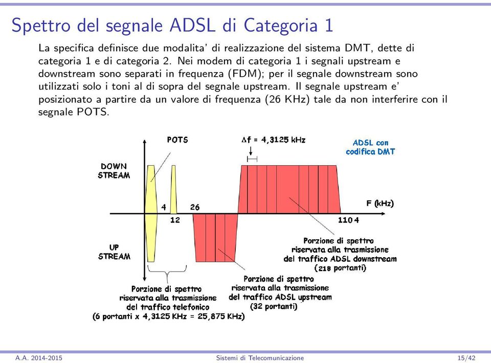 Nei modem di categoria 1 i segnali upstream e downstream sono separati in frequenza (FDM); per il segnale downstream sono