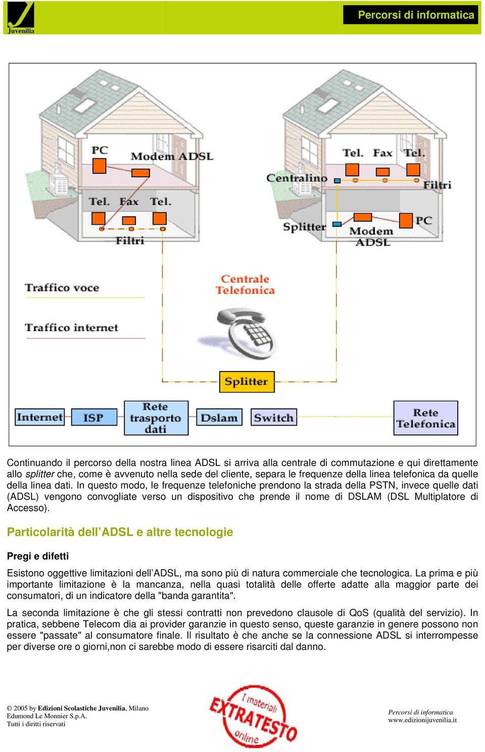 In questo modo, le frequenze telefoniche prendono la strada della PSTN, invece quelle dati (ADSL) vengono convogliate verso un dispositivo che prende il nome di DSLAM (DSL Multiplatore di Accesso).