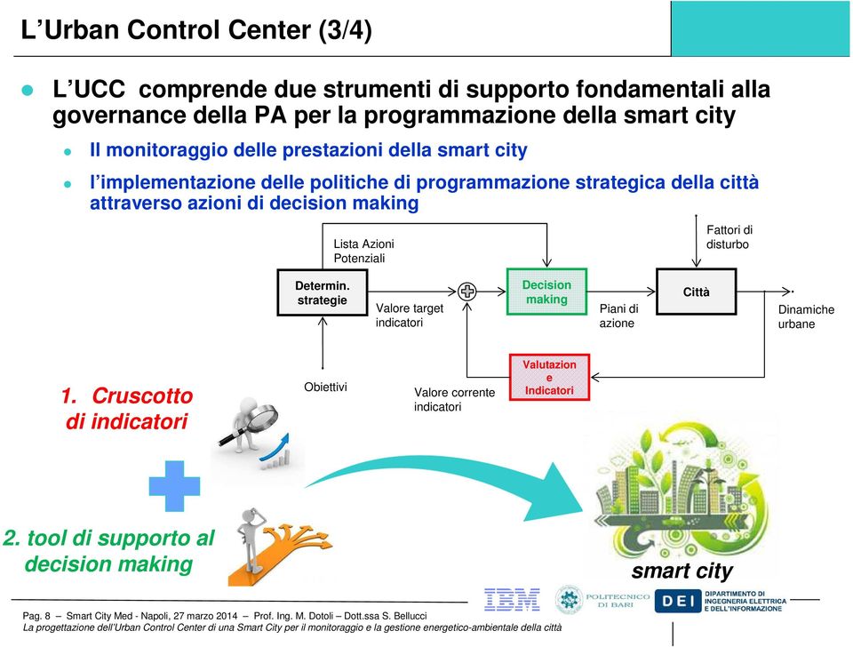 Fattori di disturbo Determin. strategie Valore target indicatori Decision making Piani di azione Città Dinamiche urbane 1.