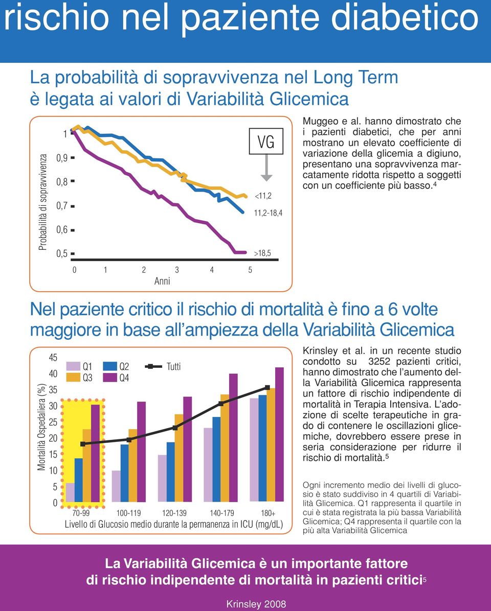 hanno dimostrato che i pazienti diabetici, che per anni mostrano un elevato coefficiente di variazione della glicemia a digiuno, presentano una sopravvivenza marcatamente ridotta rispetto a soggetti