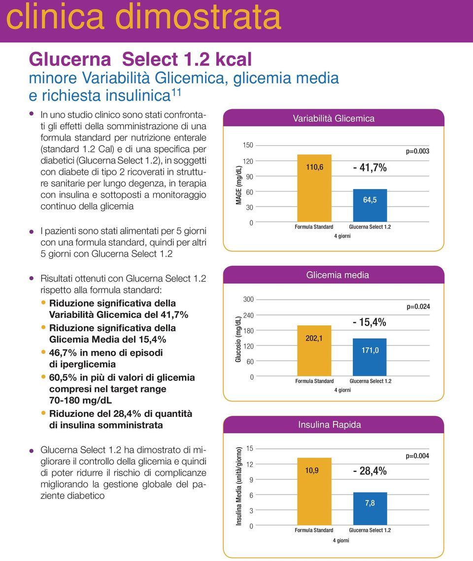 enterale (standard 1.2 Cal) e di una specifica per diabetici (Glucerna Select 1.