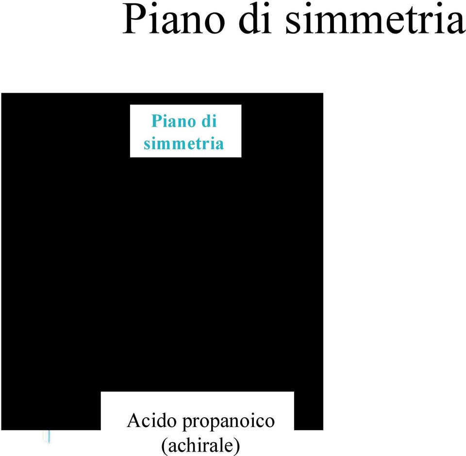 simmetria Acido propanoico