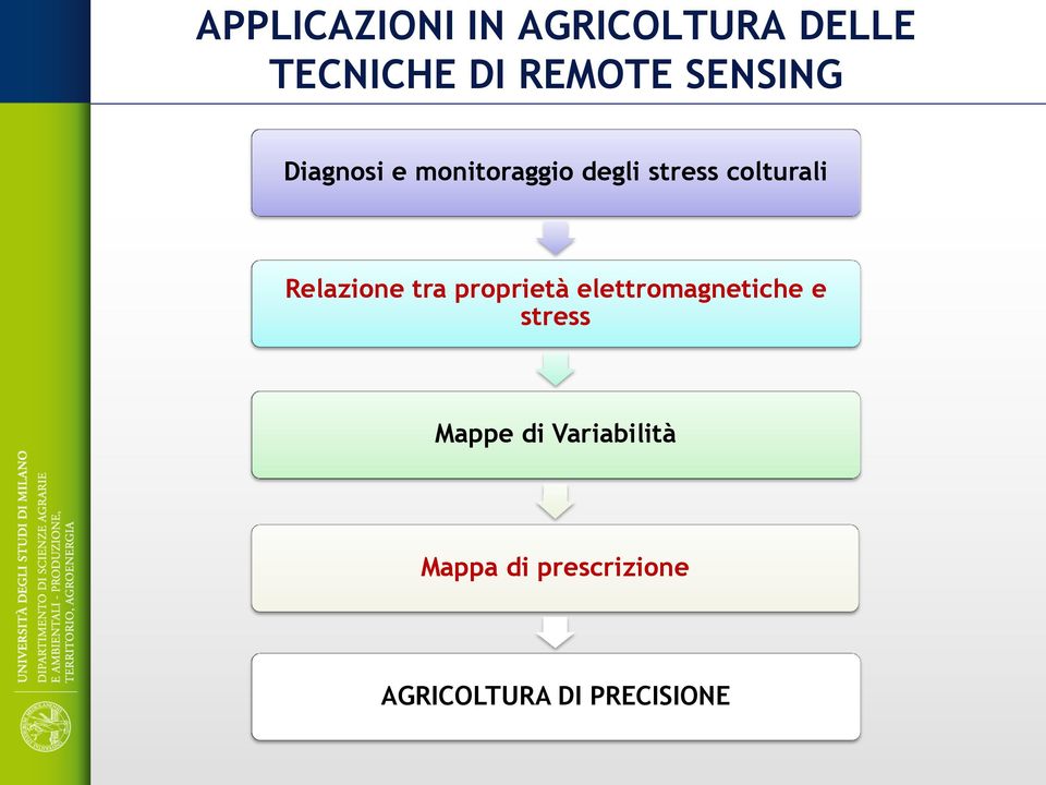 Relazione tra proprietà elettromagnetiche e stress Mappe