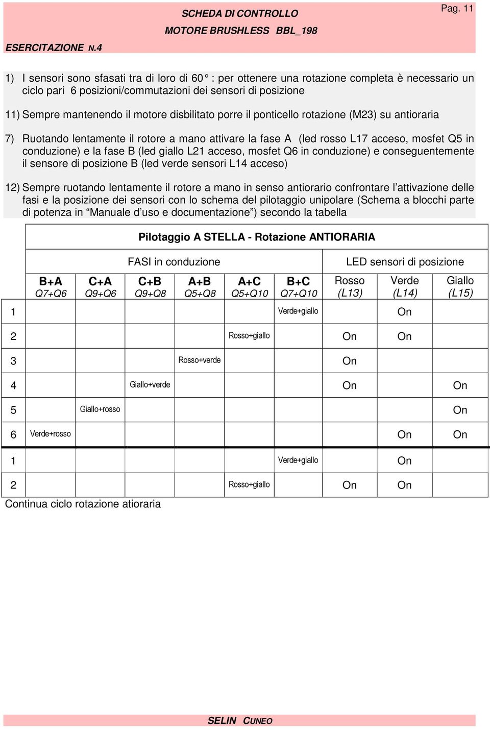 disbilitato porre il ponticello rotazione (M23) su antioraria 7) Ruotando lentamente il rotore a mano attivare la fase A (led rosso L17 acceso, mosfet Q5 in conduzione) e la fase B (led giallo L21