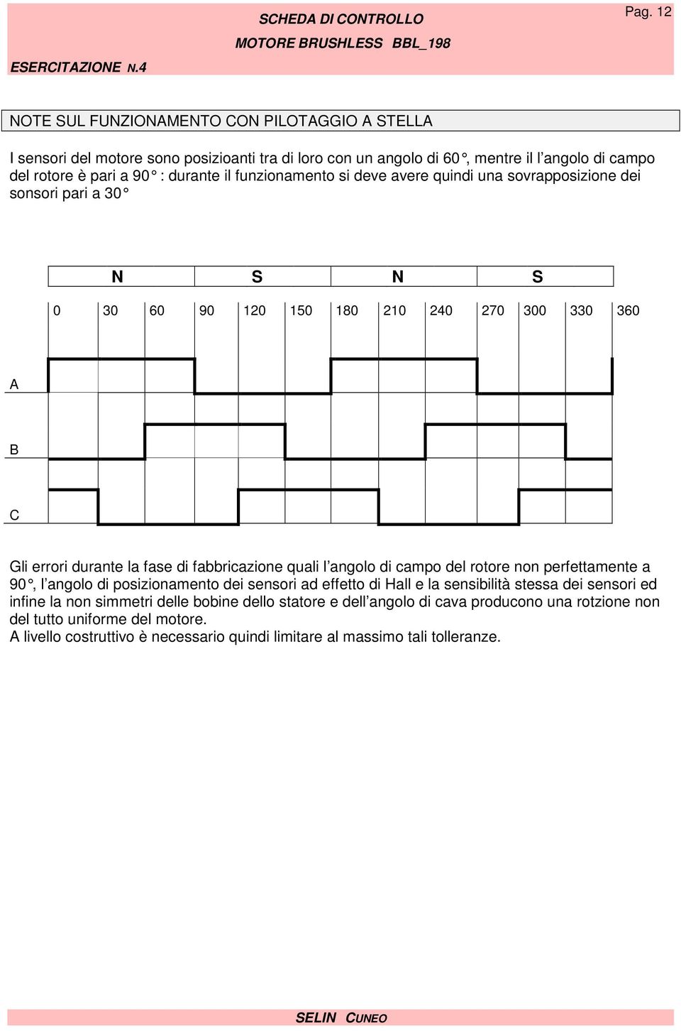 funzionamento si deve avere quindi una sovrapposizione dei sonsori pari a 30 N S N S 0 30 60 90 120 150 180 210 240 270 300 330 360 A B C Gli errori durante la fase di fabbricazione quali