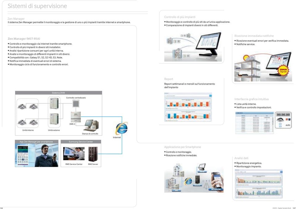 Controllo di più impianti Zen Manager (MST-R5A) dell'impianto Sistema DVM Controllo centralizzato DMS 2