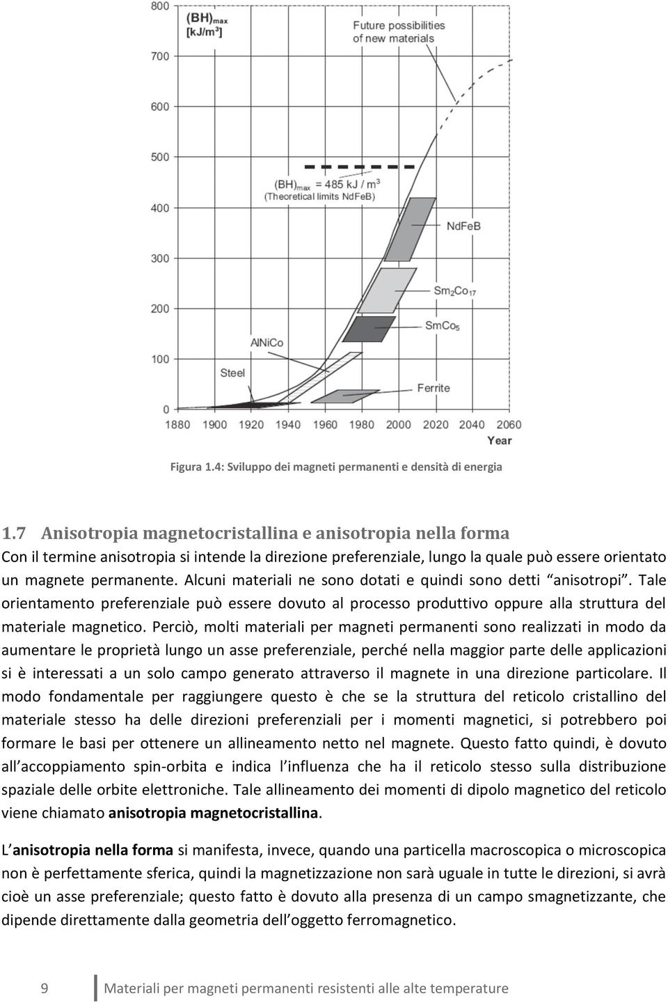 Alcuni materiali ne sono dotati e quindi sono detti anisotropi. Tale orientamento preferenziale può essere dovuto al processo produttivo oppure alla struttura del materiale magnetico.