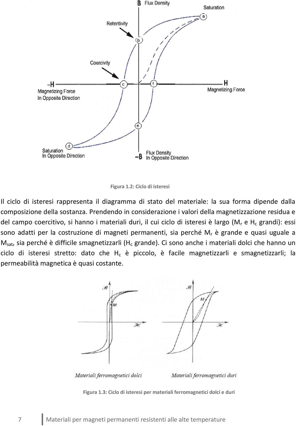 costruzione di magneti permanenti, sia perché M r è grande e quasi uguale a M sat, sia perché è difficile smagnetizzarli (H c grande).