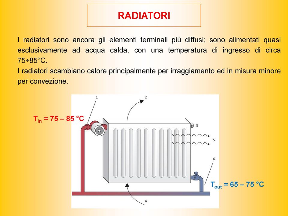 ingresso di circa 75 85 C.