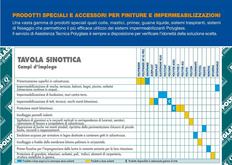 TAVOLA SINOTTICA Campi d impiego POLYPRIMER POLYPRIMER HP 45 PRO IDROPRIMER ACRIPLAST IDROPLAST ELASTOPAINT PLUS POLYCOAT POLYSINT POLYVER ACRIL POLYVER S POLYVER ALU POLYFIX POLYCEM DISARMANTE