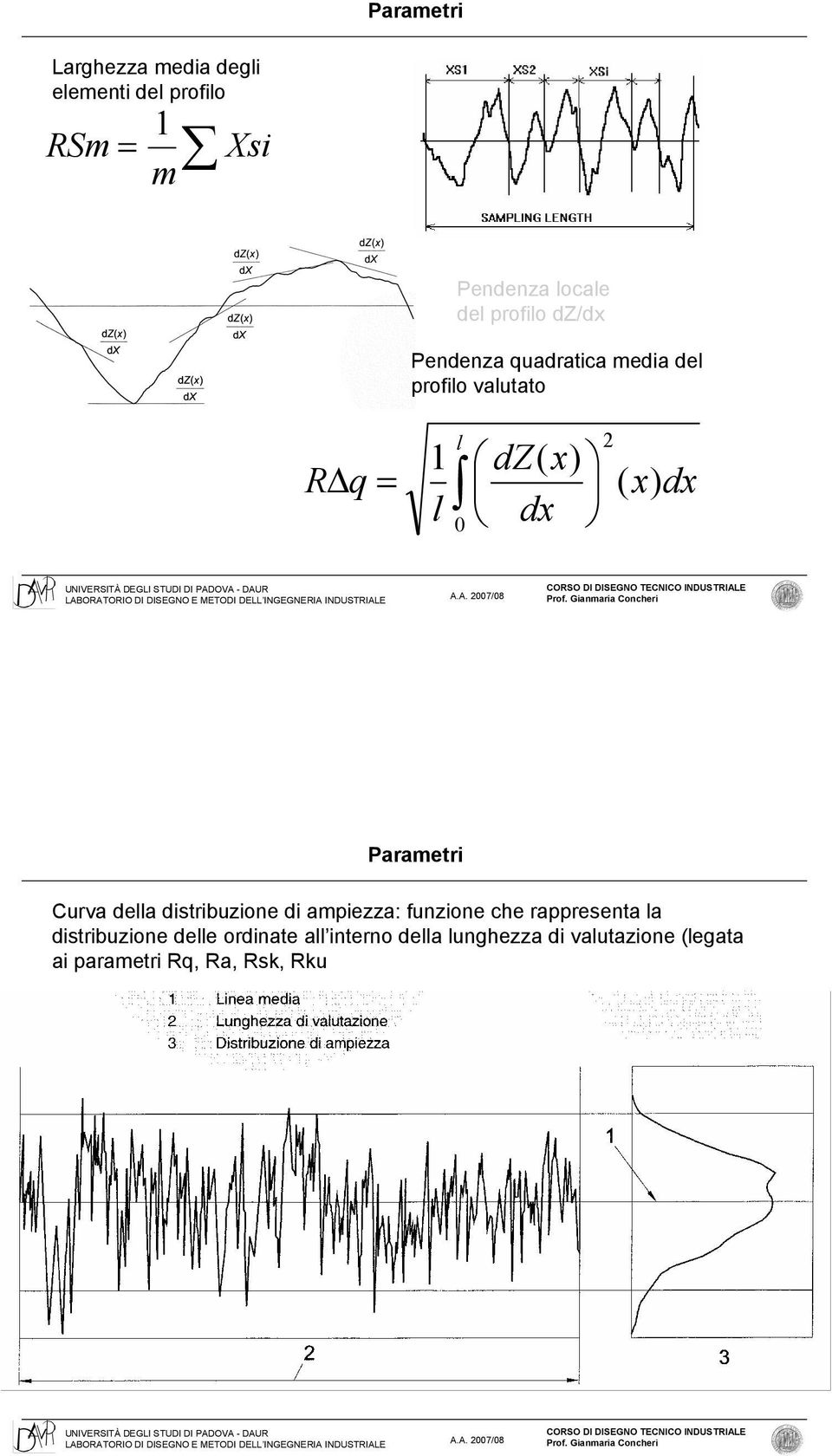 dx Parametri Curva della distribuzione di ampiezza: funzione che rappresenta la