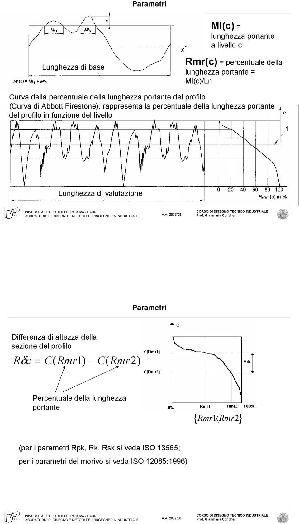 profilo in funzione del livello Lunghezza di valutazione Parametri Differenza di altezza della sezione del profilo Rc δ = CRmr ( 1) CRmr (