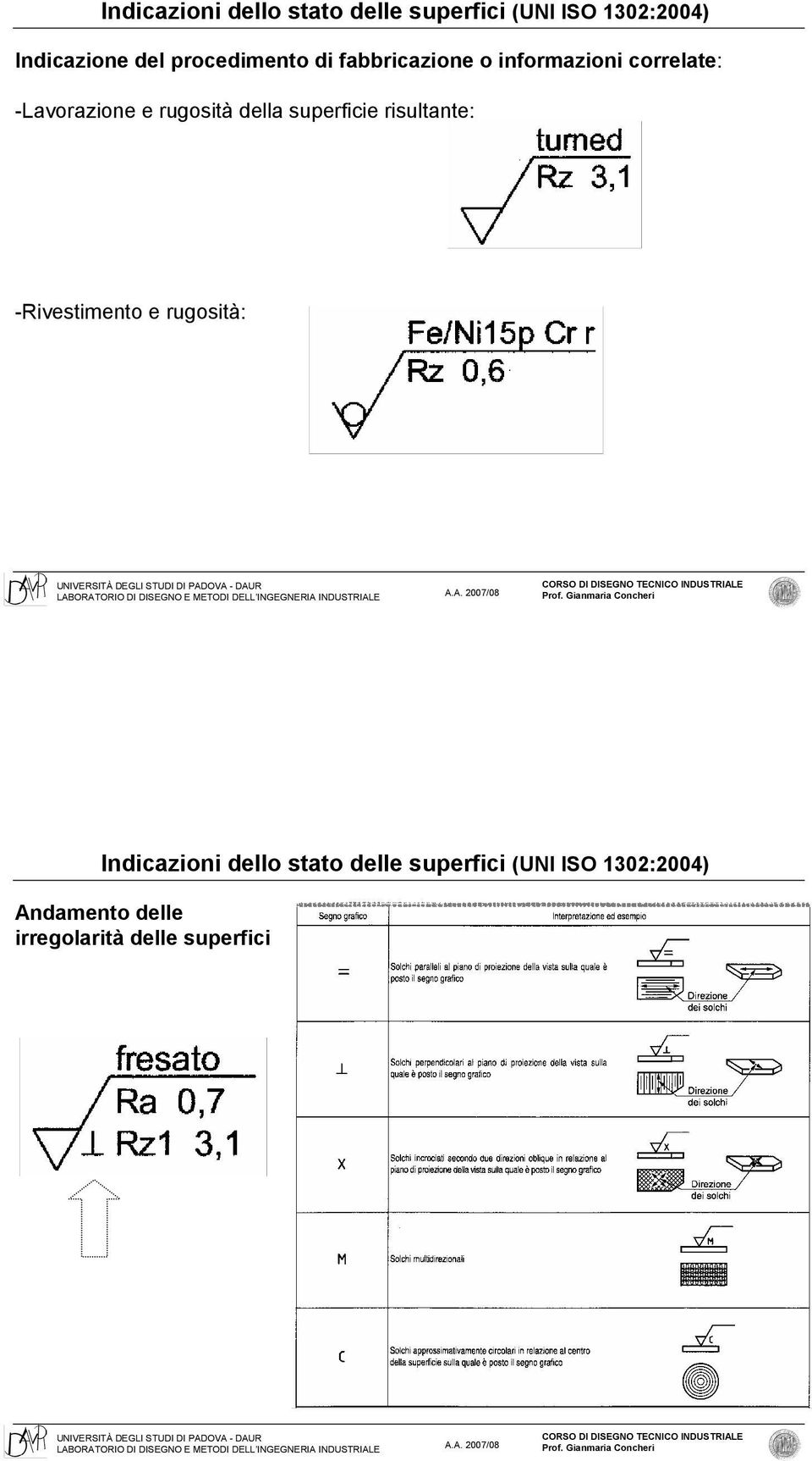 rugosità della superficie risultante: -Rivestimento e rugosità: Indicazioni