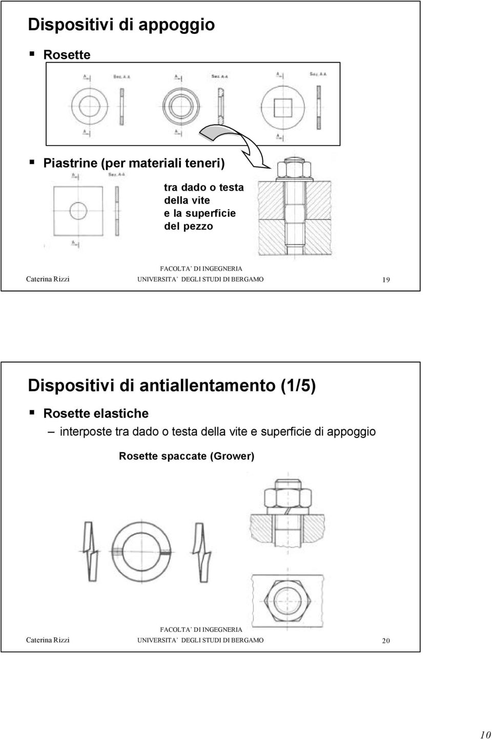 antiallentamento (1/5) Rosette elastiche interposte tra dado o testa