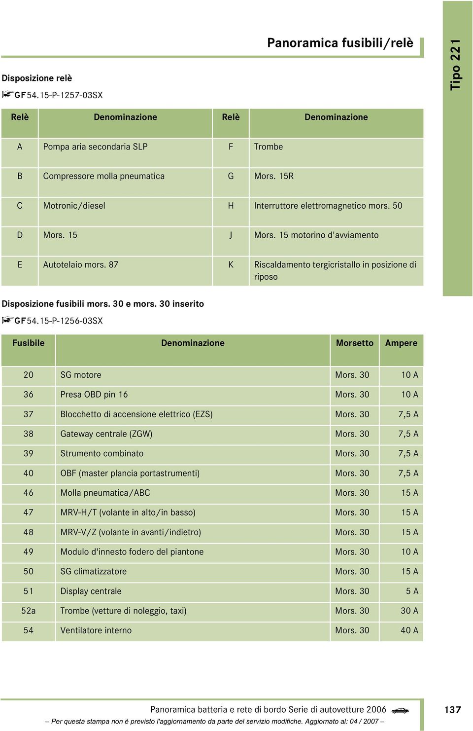 30 e mors. 30 inserito n54.15-p-1256-03sx Fusibile Denominazione Morsetto Ampere 20 SG motore Mors. 30 10 A 36 Presa OBD pin 16 Mors. 30 10 A 37 Blocchetto di accensione elettrico (EZS) Mors.