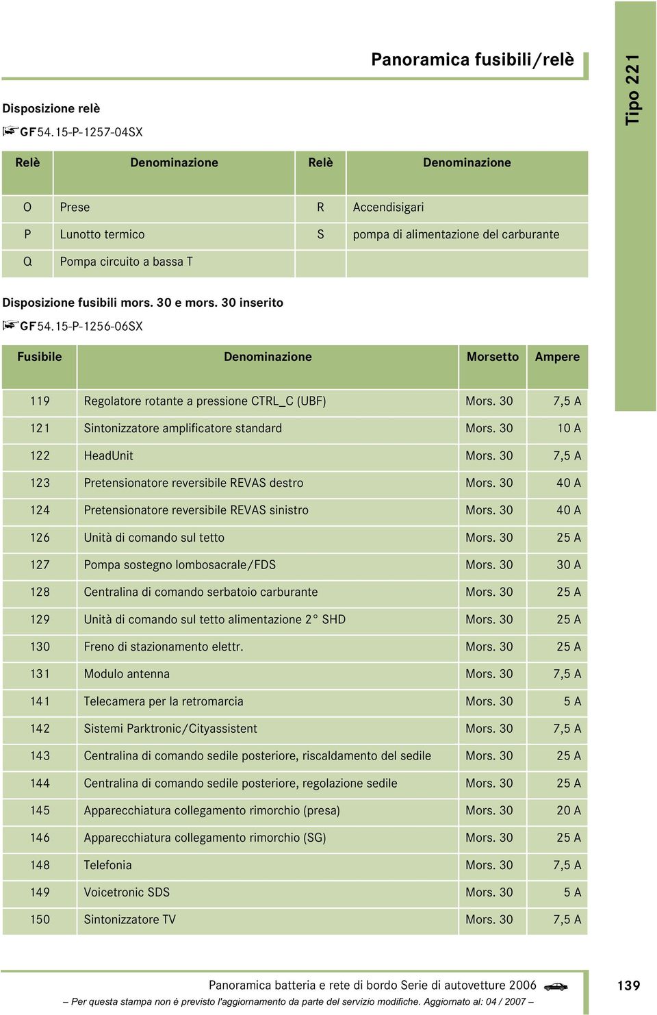 30 10 A 122 HeadUnit Mors. 30 7,5 A 123 Pretensionatore reversibile REVAS destro Mors. 30 40 A 124 Pretensionatore reversibile REVAS sinistro Mors. 30 40 A 126 Unità di comando sul tetto Mors.