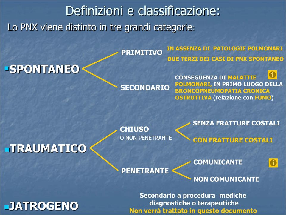 CRONICA OSTRUTTIVA (relazione con FUMO) TRAUMATICO CHIUSO O NON PENETRANTE PENETRANTE SENZA FRATTURE COSTALI CON FRATTURE COSTALI