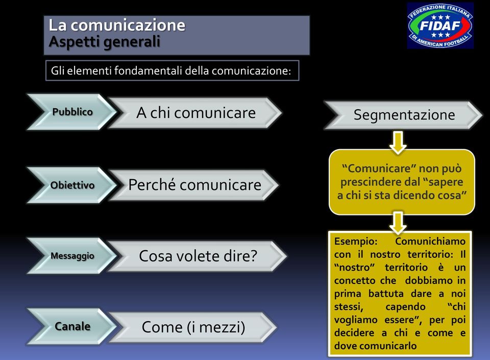 Messaggio Canale Cosa volete dire?