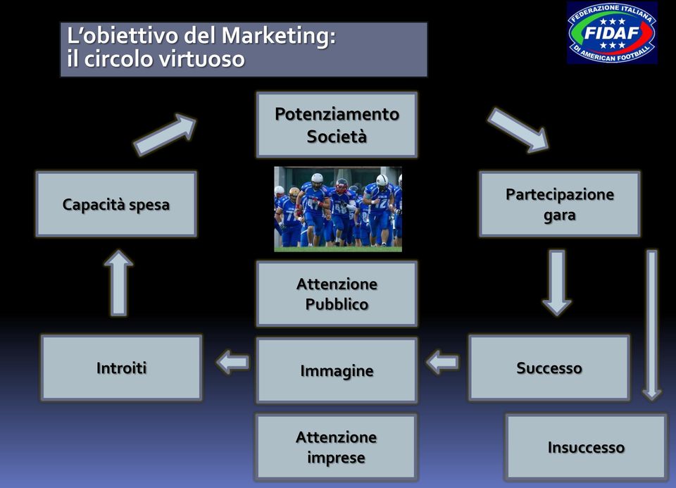 spesa Partecipazione gara Attenzione