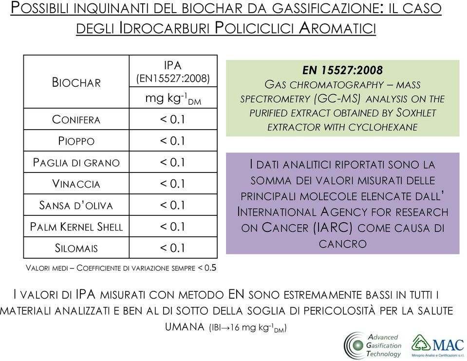 1 EN 15527:2008 GAS CHROMATOGRAPHY MASS SPECTROMETRY (GC-MS) ANALYSIS ON THE PURIFIED EXTRACT OBTAINED BY SOXHLET EXTRACTOR WITH CYCLOHEXANE I DATI ANALITICI RIPORTATI SONO LA SOMMA DEI VALORI