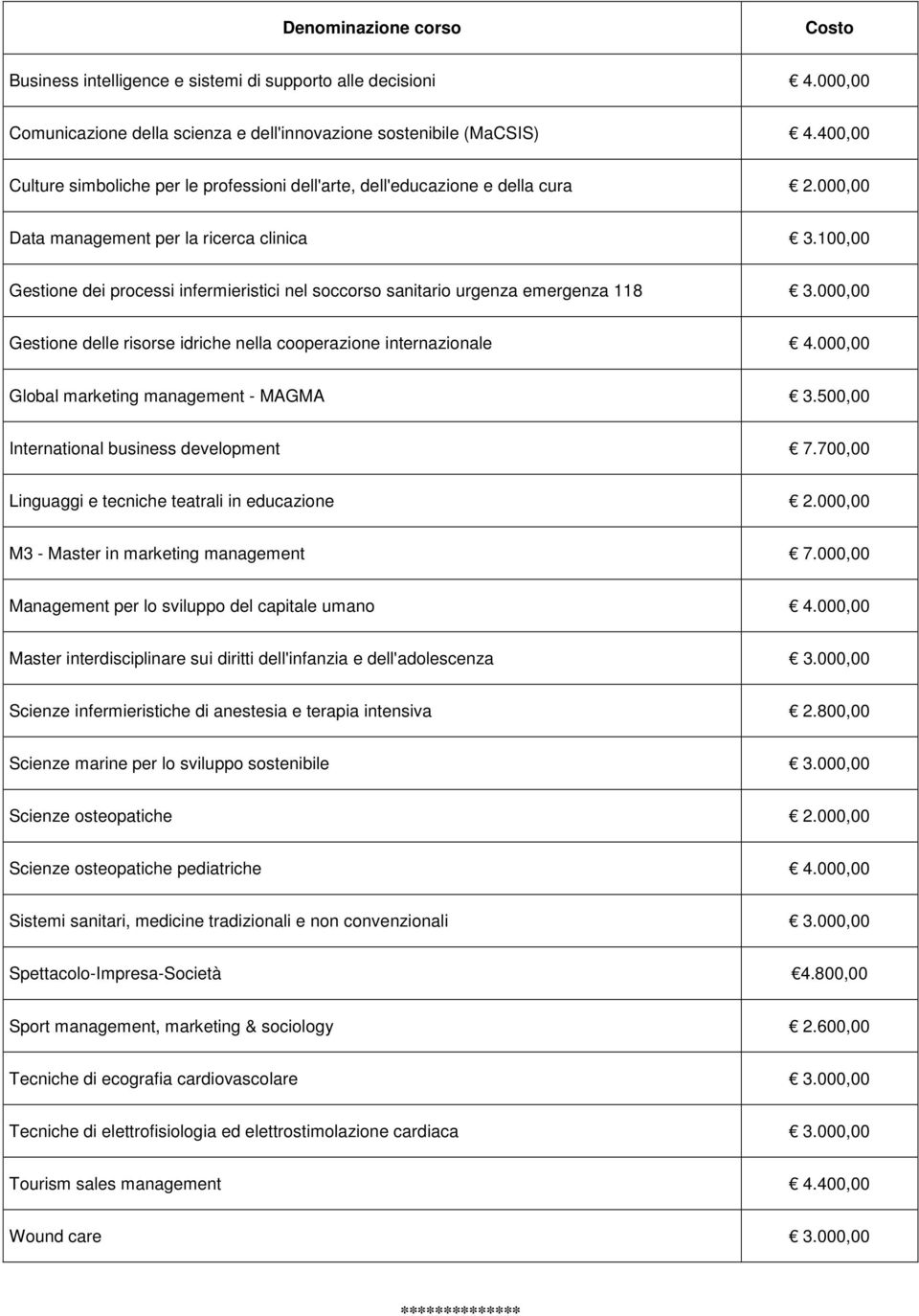 100,00 Gestione dei processi infermieristici nel soccorso sanitario urgenza emergenza 118 3.000,00 Gestione delle risorse idriche nella cooperazione internazionale 4.