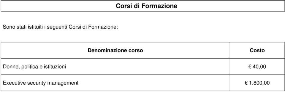 Formazione: Donne, politica e