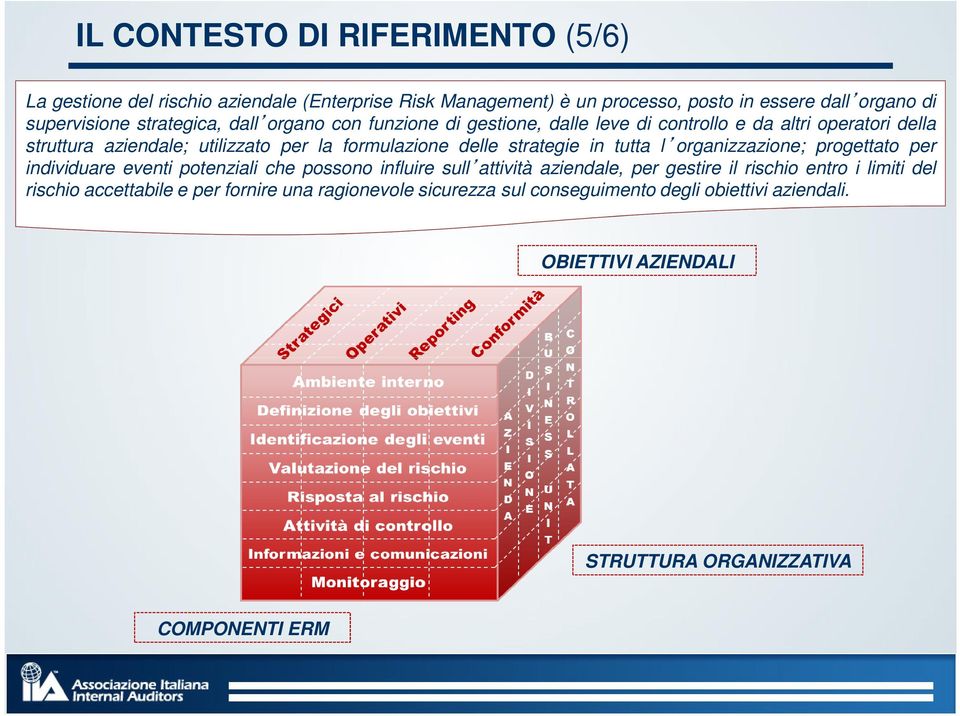 strategie in tutta l organizzazione; progettato per individuare eventi potenziali che possono influire sull attività aziendale, per gestire il rischio entro i