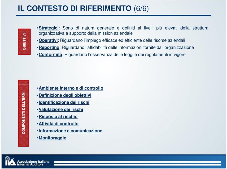 informazioni fornite dall organizzazione Conformità: Riguardano l osservanza delle leggi e dei regolamenti in vigore COMPONENTI DELL ERM Ambiente interno e