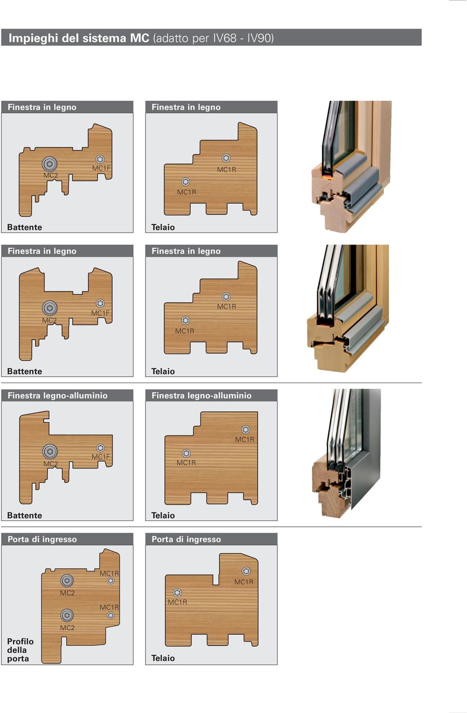 legno-alluminio Finestra legno-alluminio MC1F